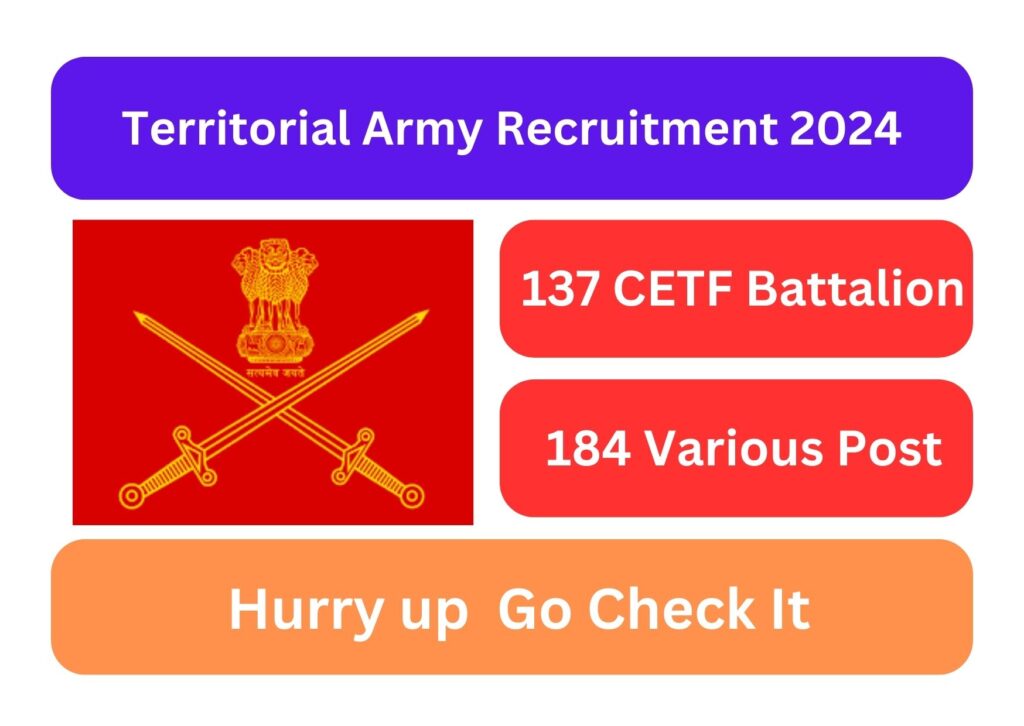 137 CETF Battalion (Territorial Army) Recruitment 2024