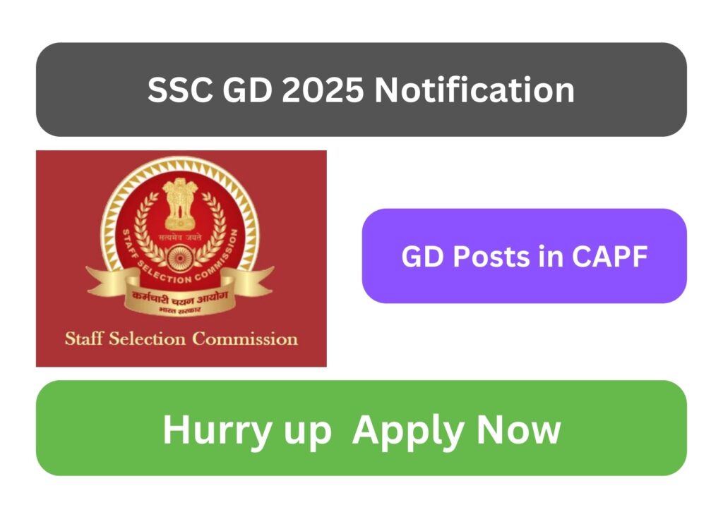 SSC GD 2025